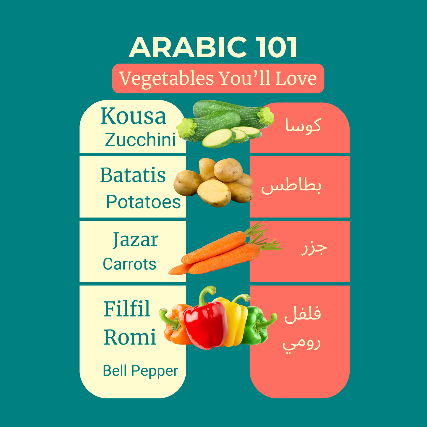 Arabic 101 Cards - 6 Digital Cards