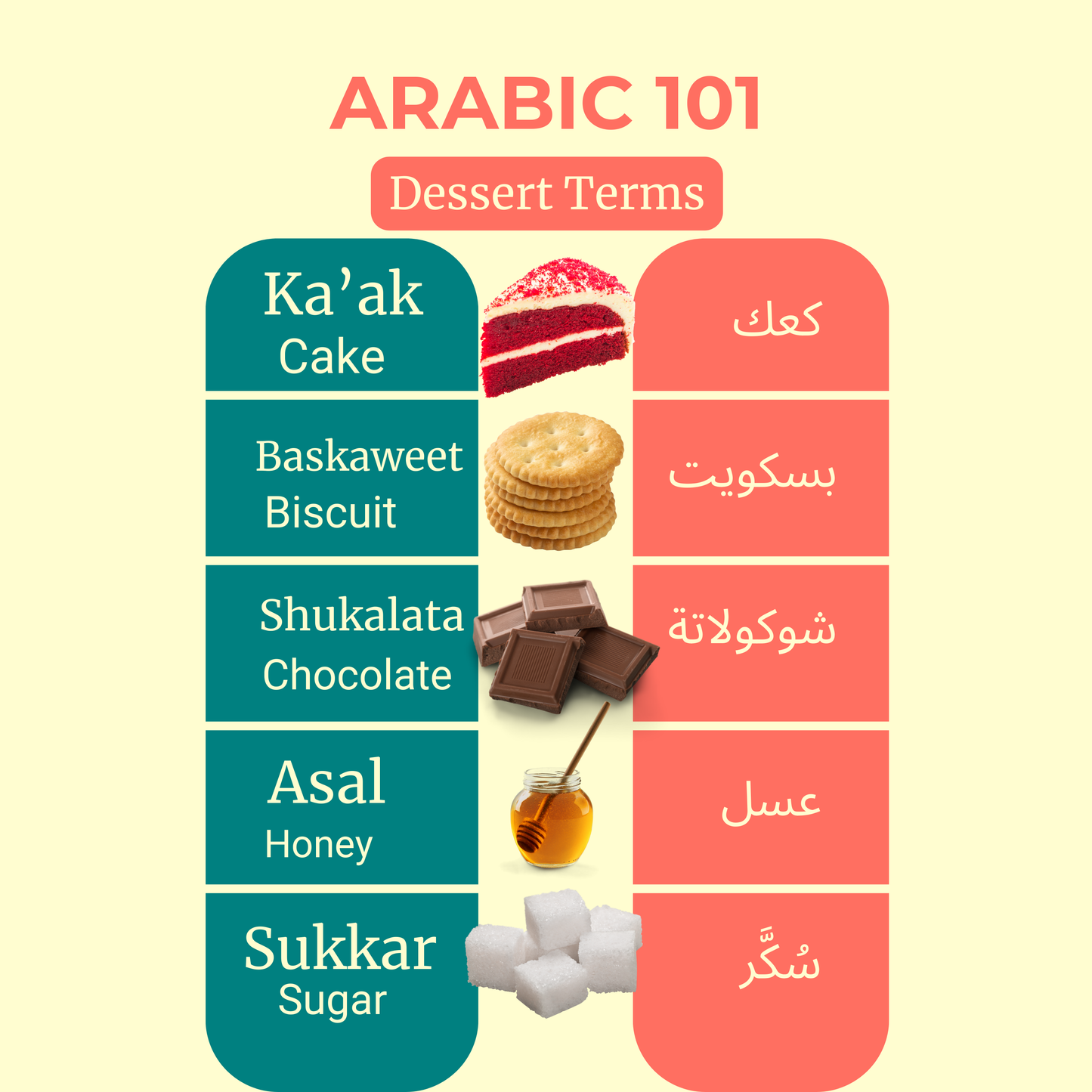 Arabic 101 Cards - 6 Digital Cards