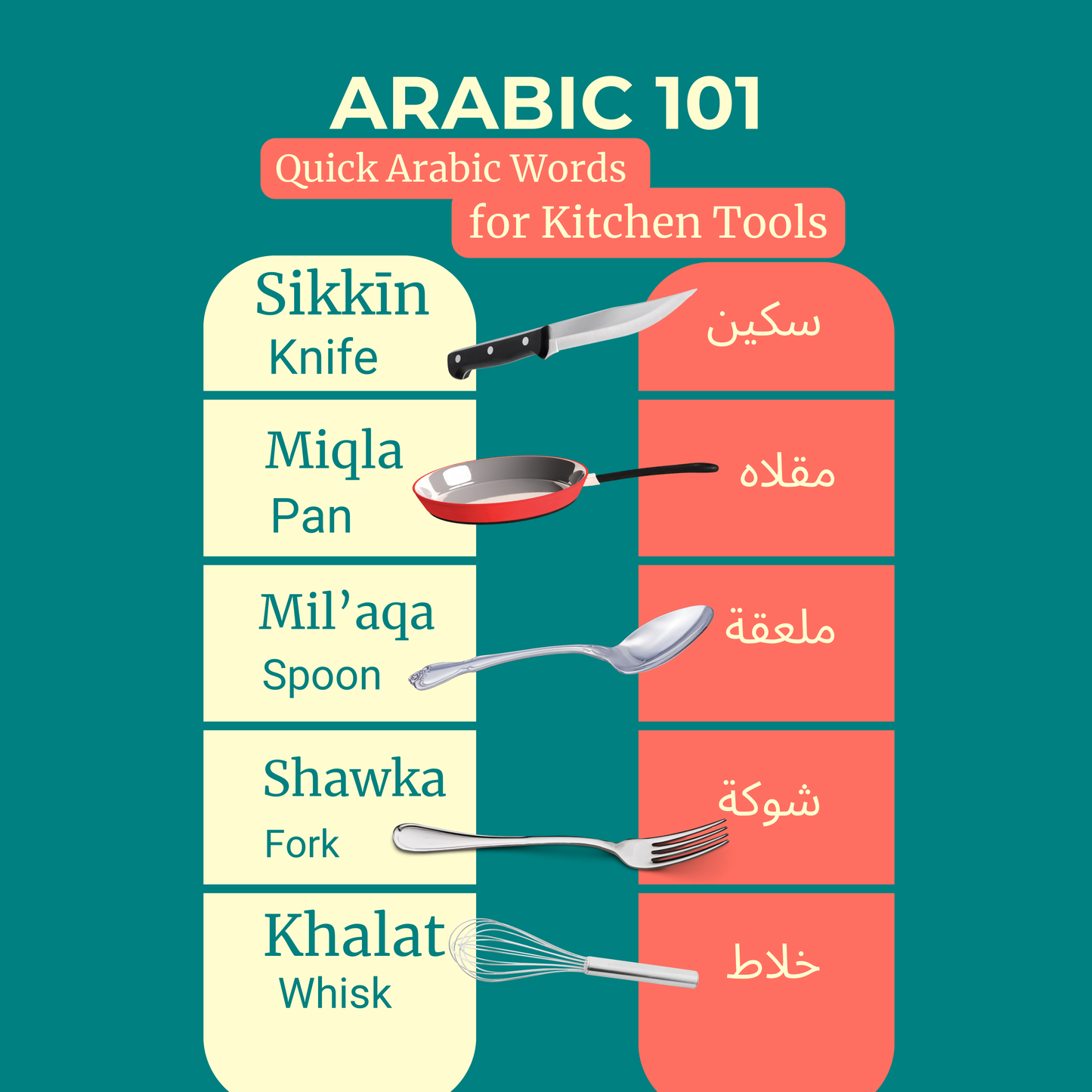 Arabic 101 Cards - 6 Digital Cards