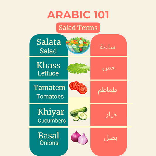 Arabic 101 Cards - 6 Digital Cards